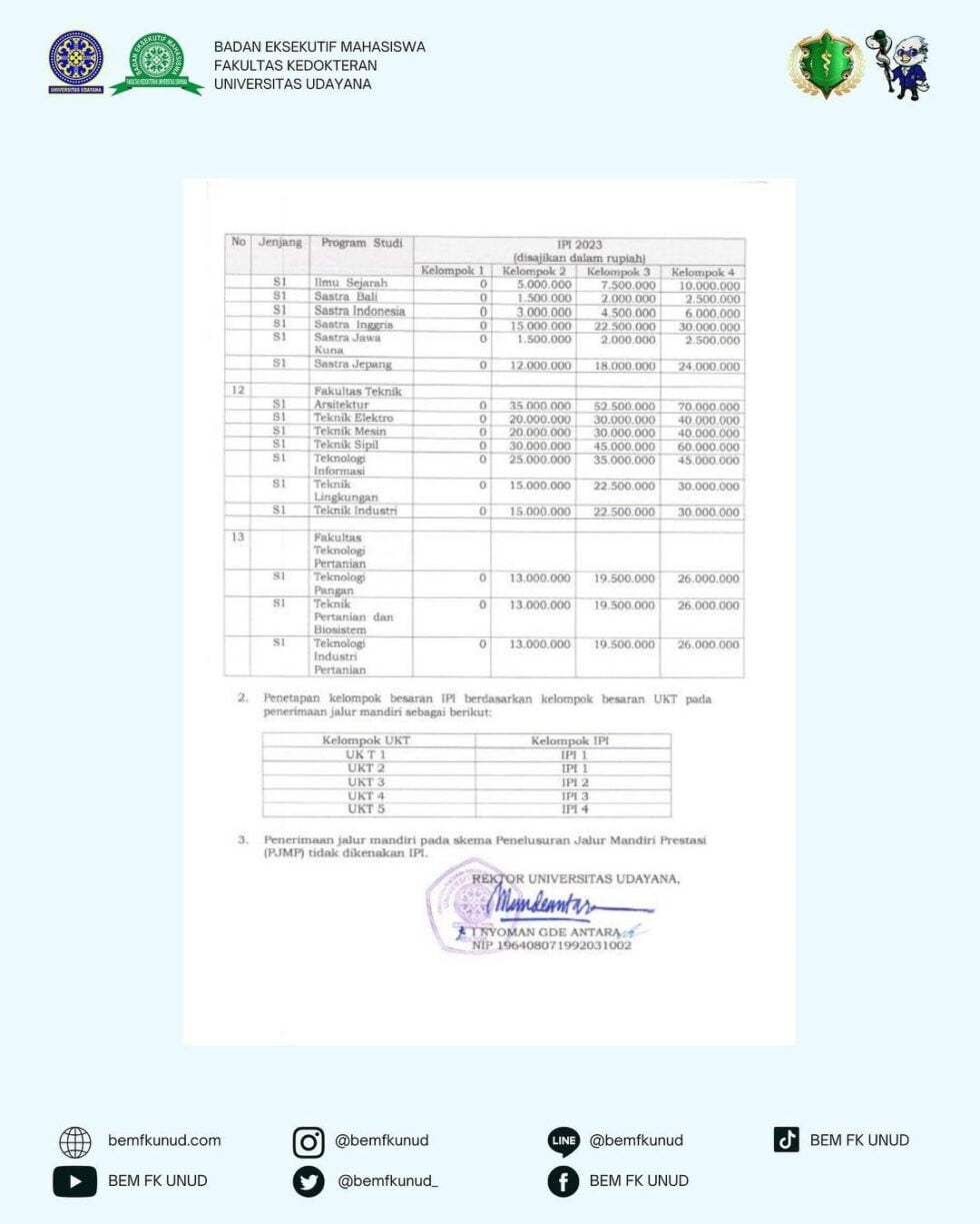 Penetapan Besaran Prosedur Registrasi Dan Pembayaran IPI Mahasiswa Baru ...