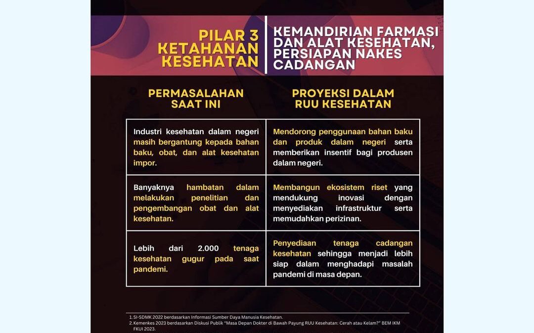 RUU Kesehatan- Tonggak Awal Transformasi Sistem Kesehatan Indonesia? (5 ...